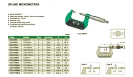 Spline Micrometer - 0- 25MM - 3233-25BA2