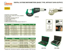 Digital Outside Micrometer - 0-25MM - 3109-25A2