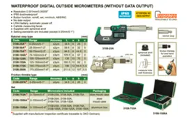 Waterproof Digital Outside Micrometer - 0-100MM - 3108-100A2