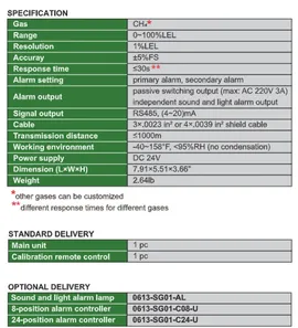 insize-gas-detection-transmitter-0613-sg01-00809-c