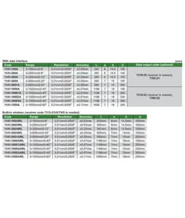 insize-digital-depth-gauge-standard-type-0-200-mm-1141-200a-1141-200a-d
