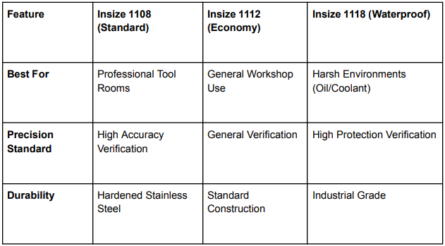 The Cost of Measurement Error : Why Insize Measuring Instruments are the Standard for Indian Industry-1