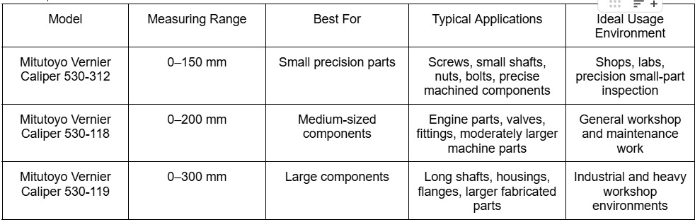 VERNIER CALIPER – MITUTOYO: Industrial Models, Accuracy, and Buying Guide | T Saifuddin & Co.-1